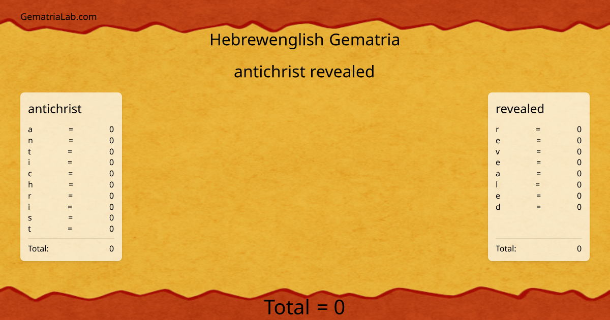 antichrist revealed in hebrewenglish Gematria